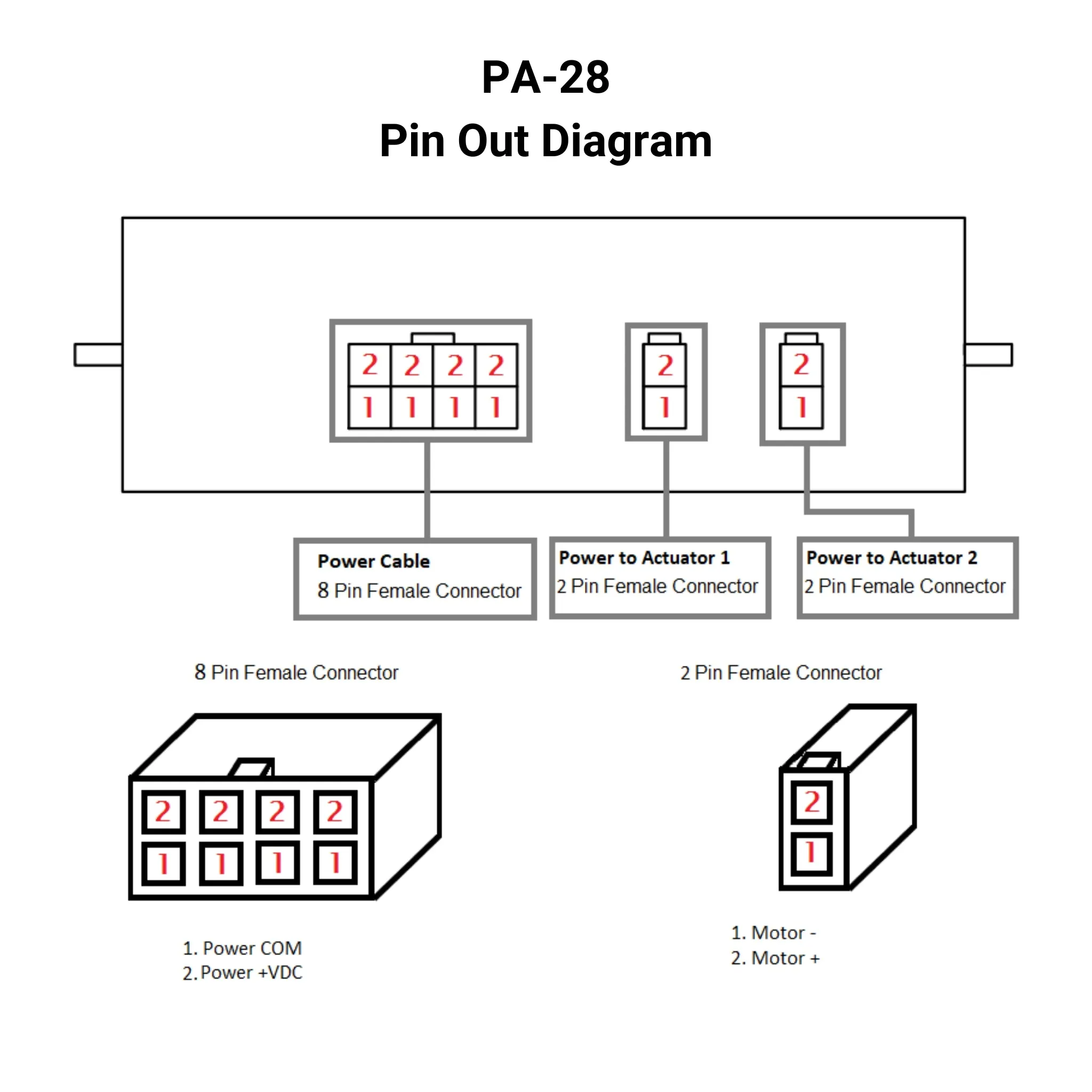 12 VDC Control Box - 2 Channels - 30A - Individual Control - Wireless Remote