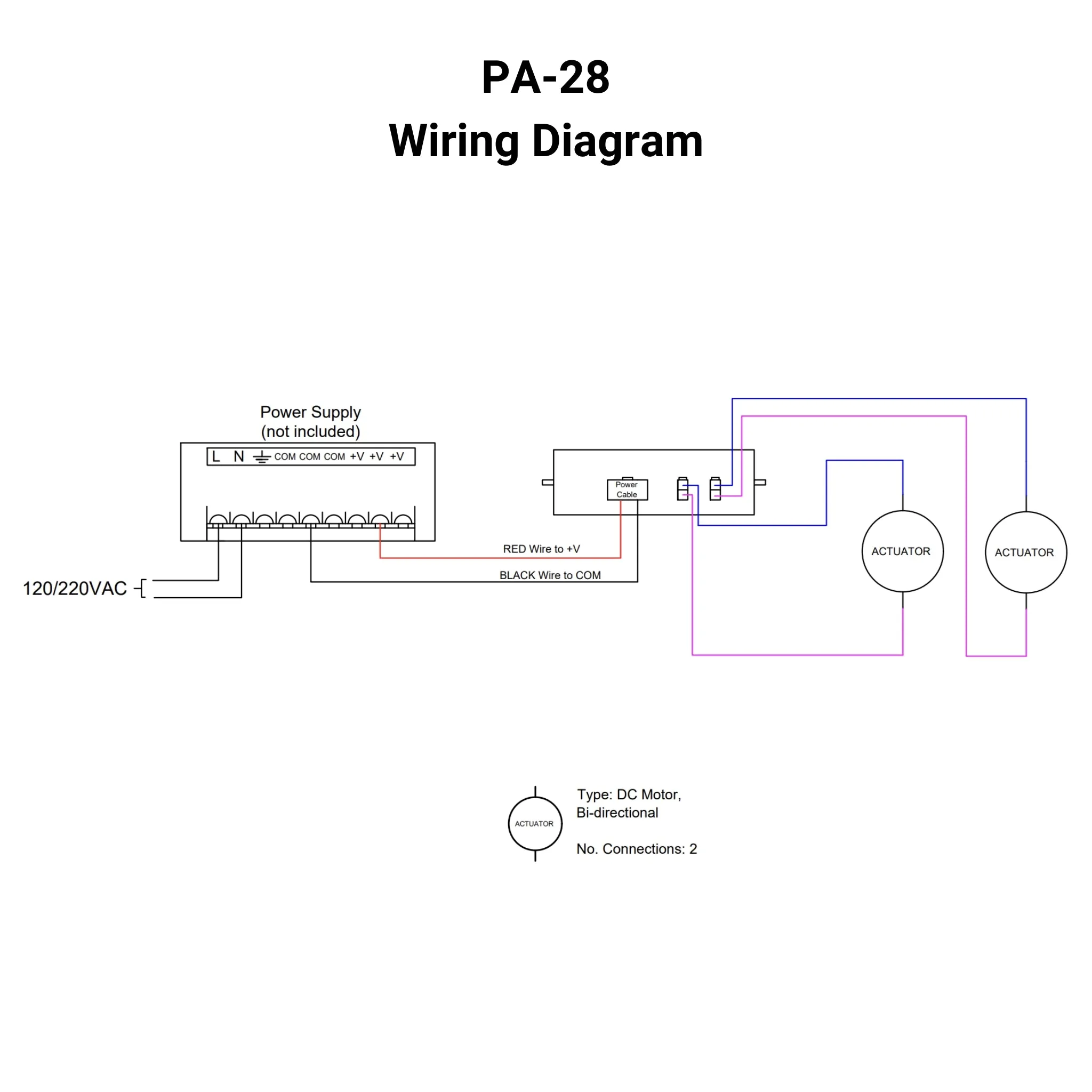 12 VDC Control Box - 2 Channels - 30A - Individual Control - Wireless Remote