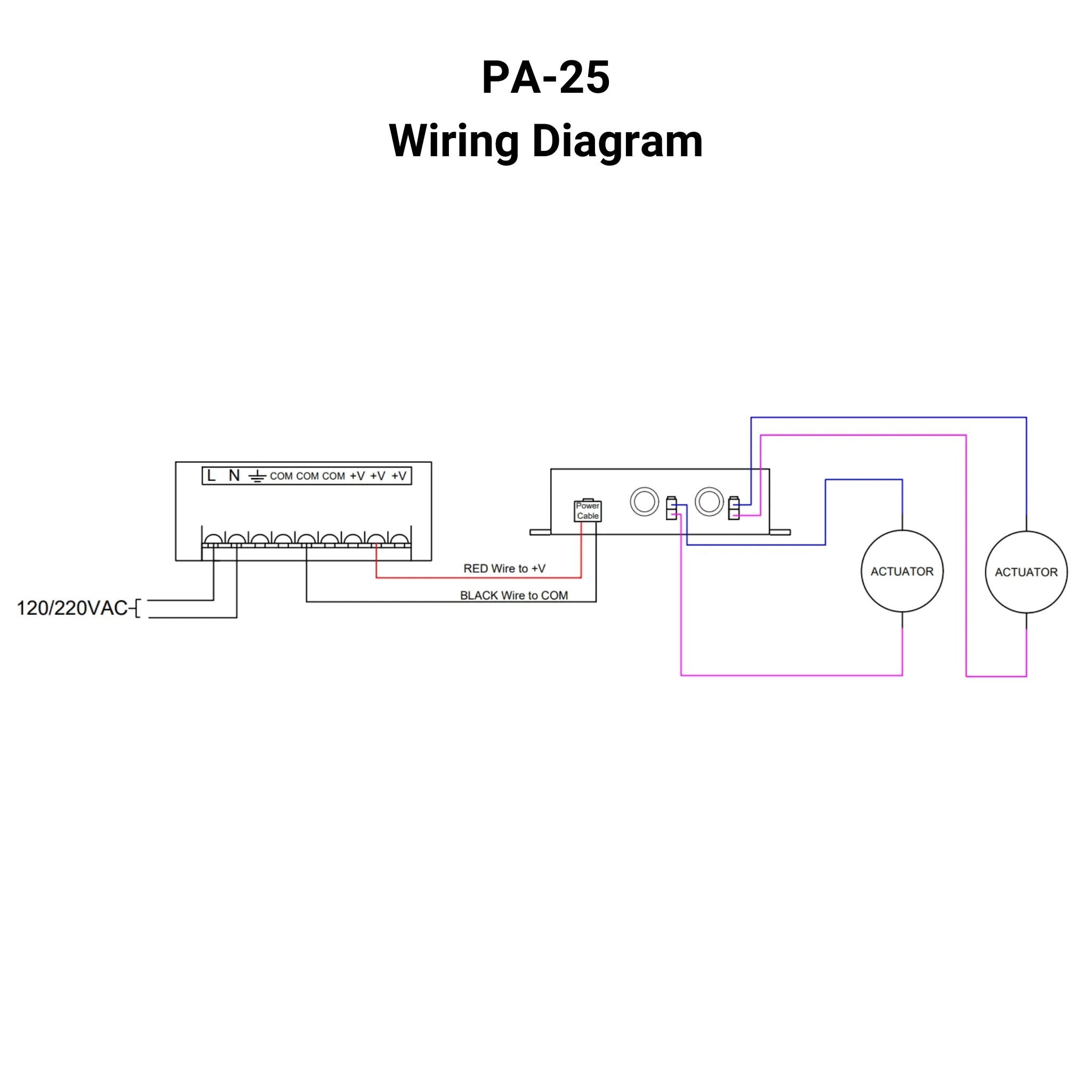 12 VDC Control Box - 2 Channels - 30A - Parallel Control - Speed Control - Wireless Remote