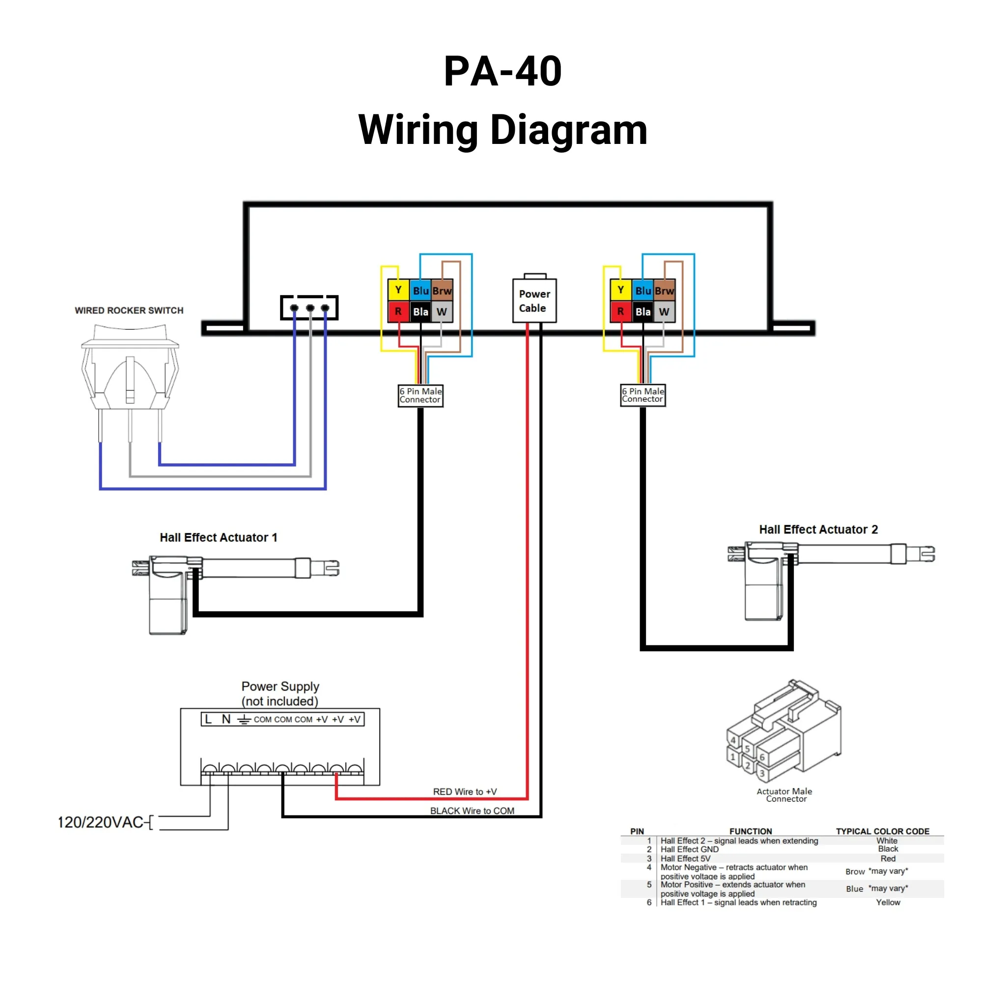 12 VDC - Synchronized Dual Hall Effect Actuator Control - 20A - Wireless Remotes