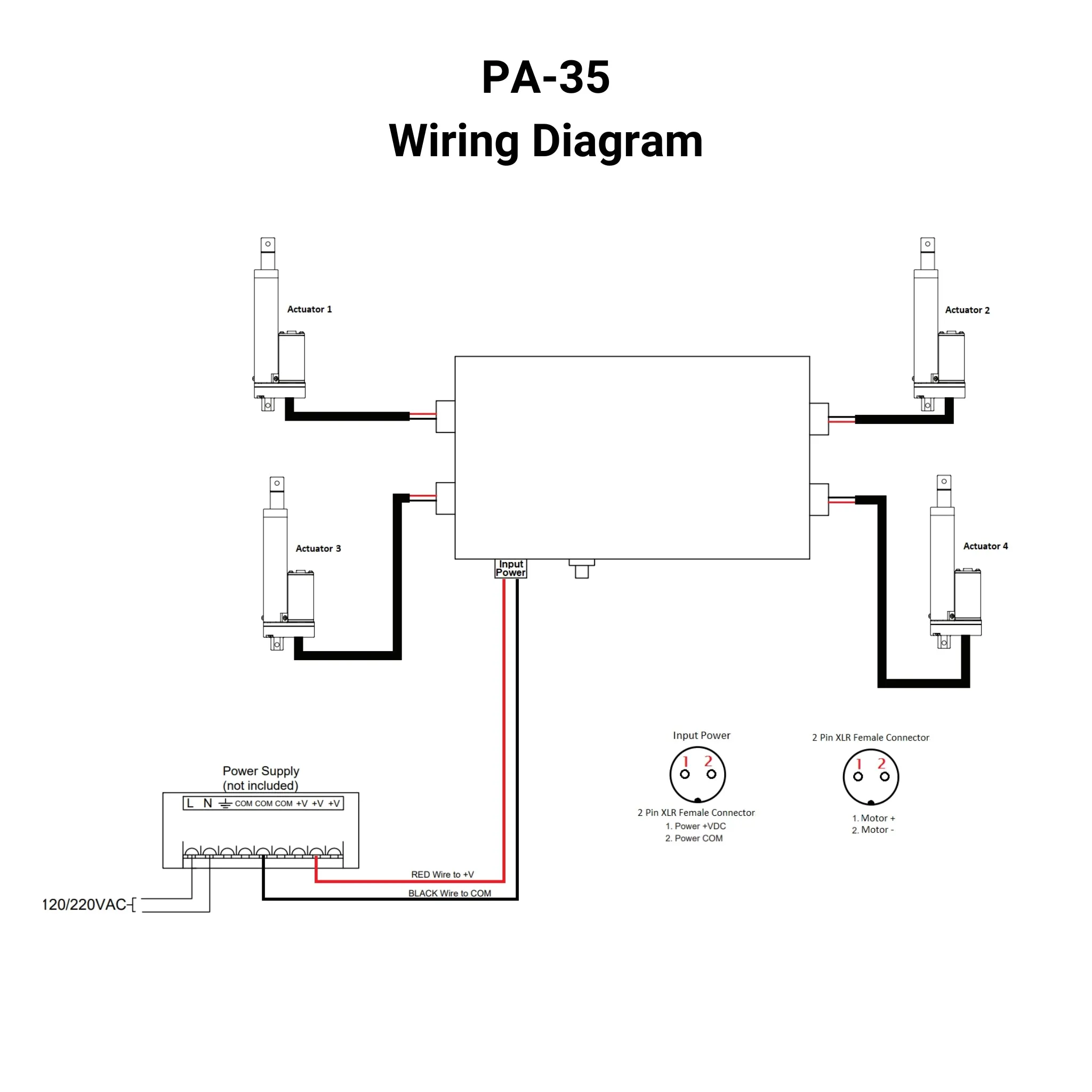 12 VDC - Wi-Fi Actuator Control Box - 4 Channels - Android/IPhone